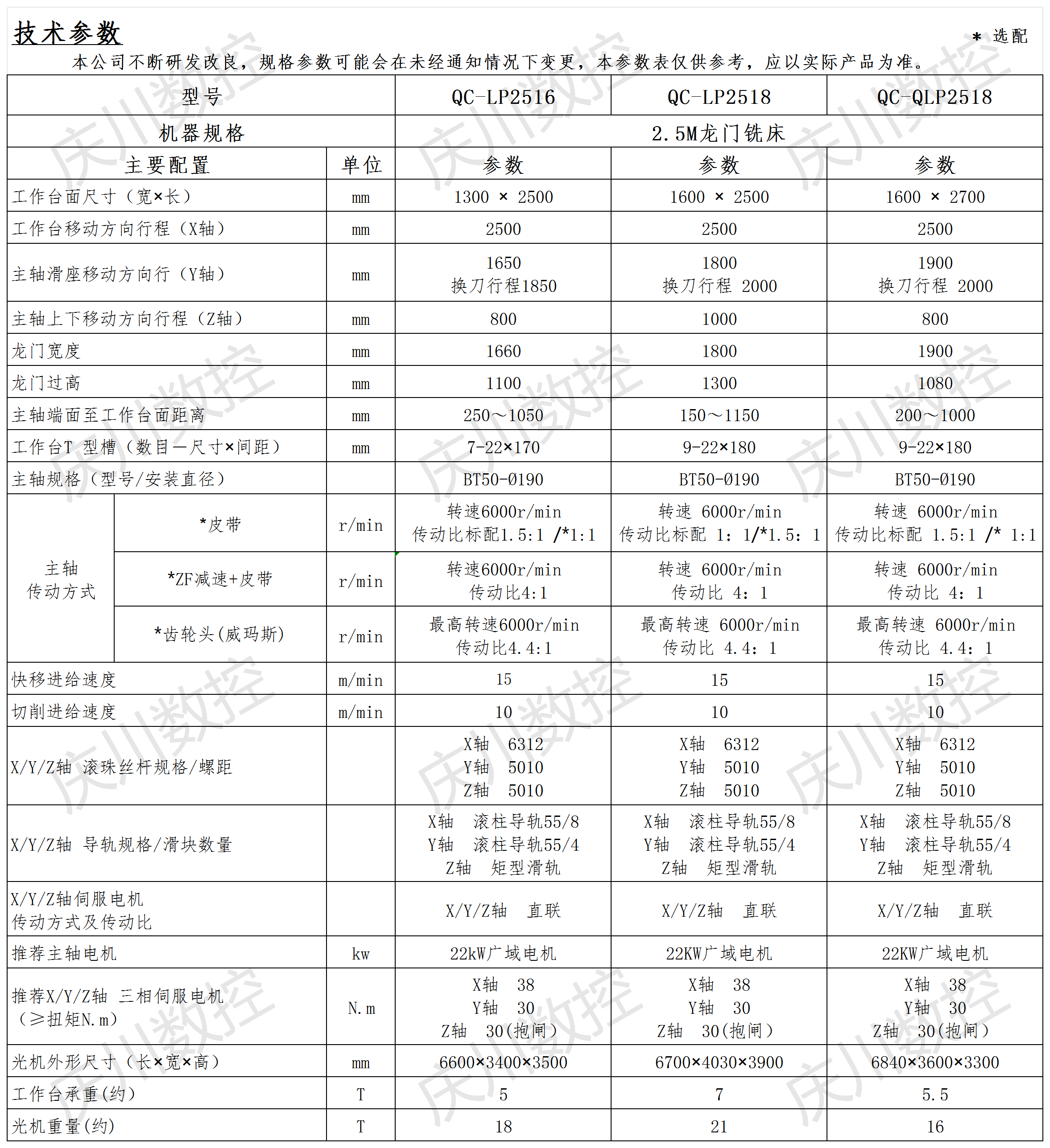 2.5M龍門系列光機(jī)參數(shù)表.png