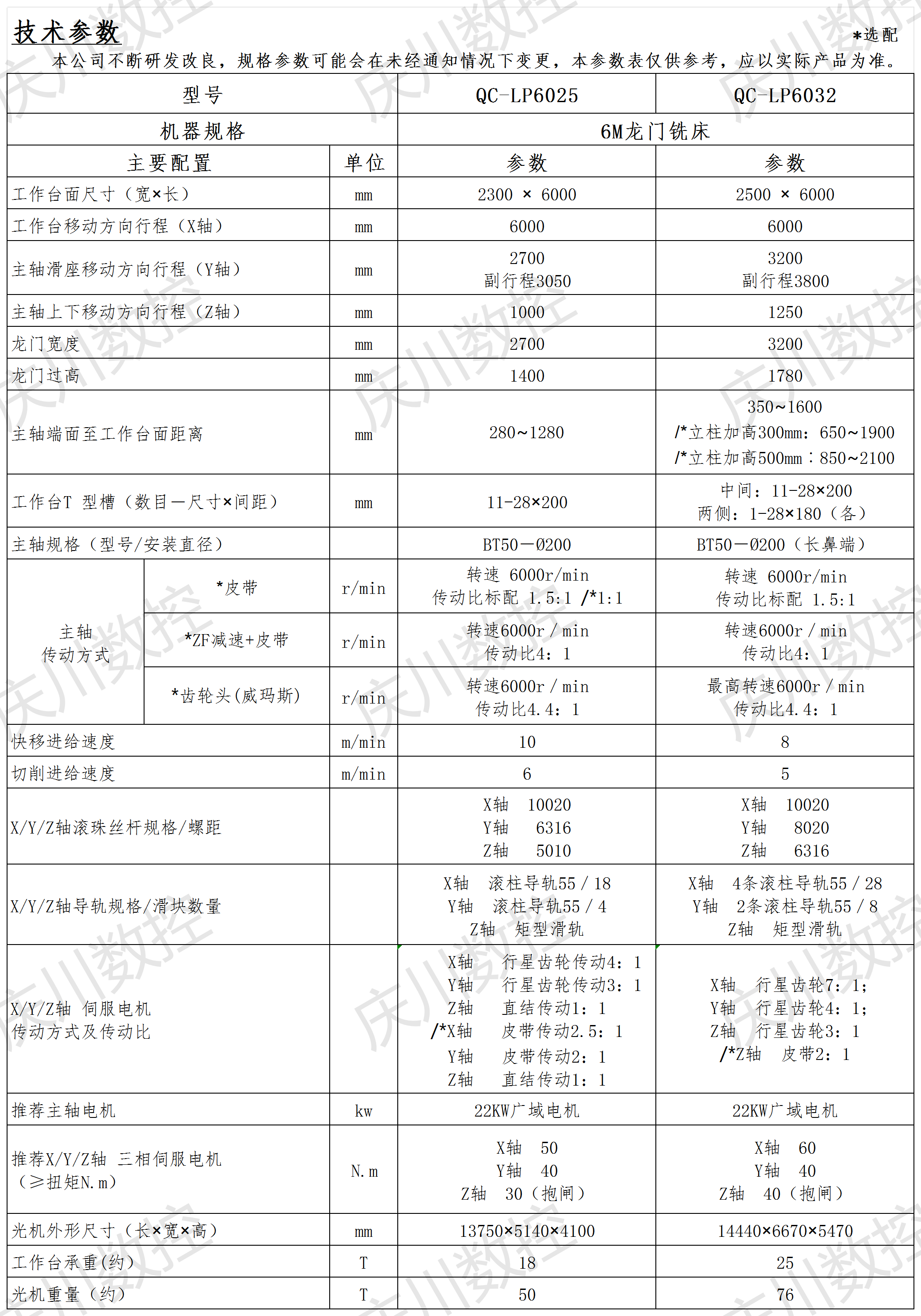 6M龍門系列光機參數(shù)表.png