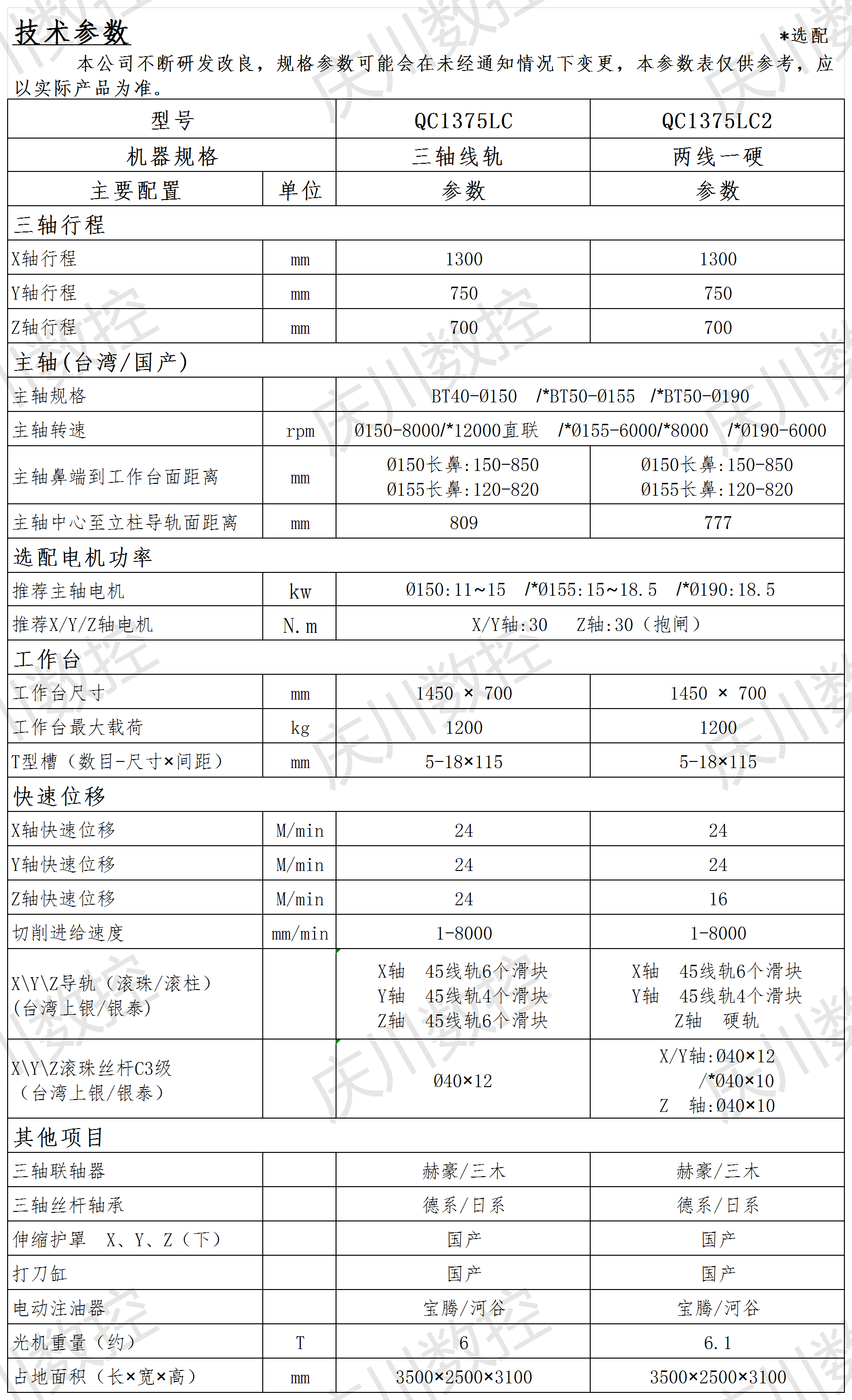 QC1375LC光機參數(shù).png
