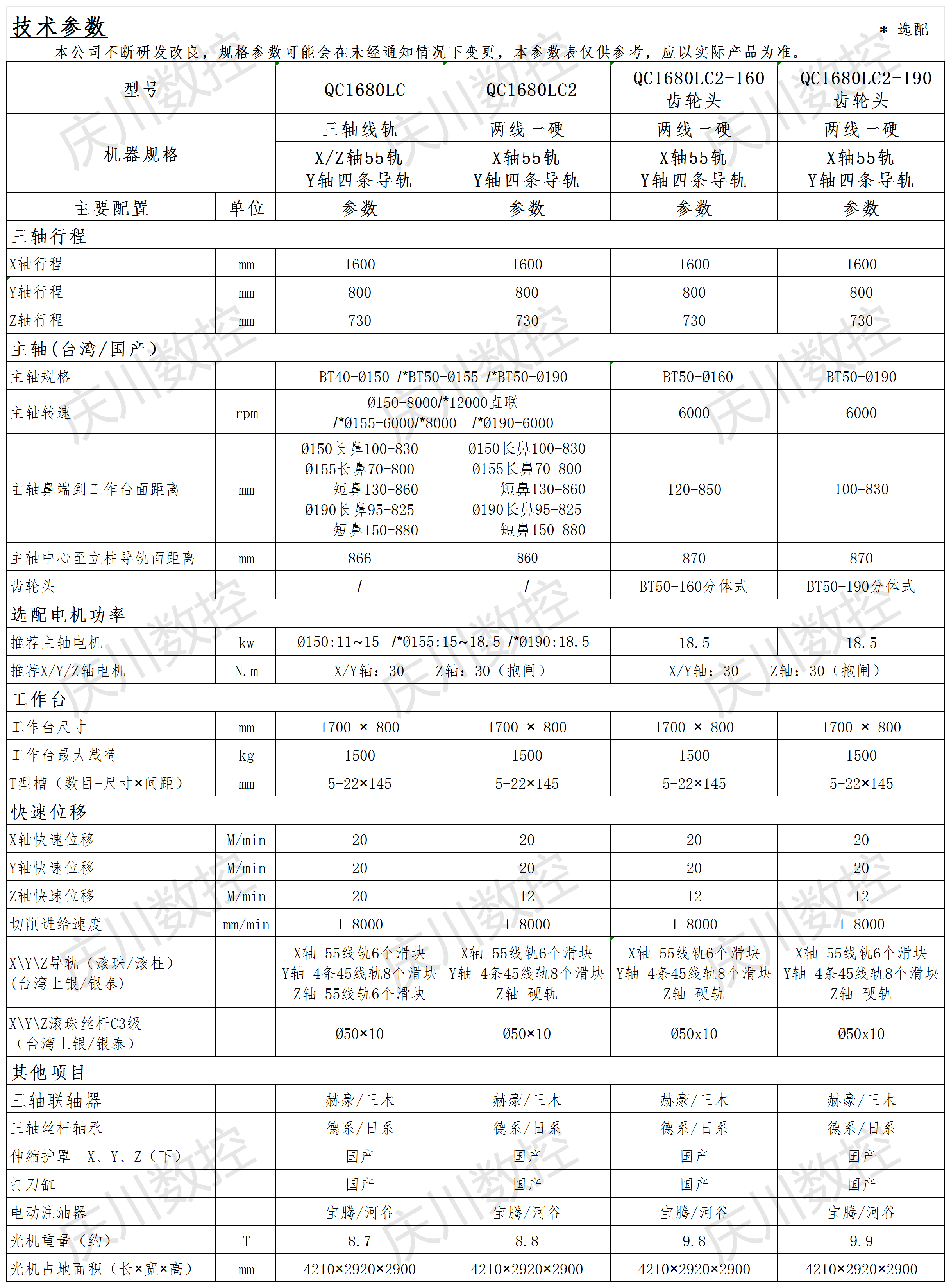 QC1680LC系列光機(jī)參數(shù).png