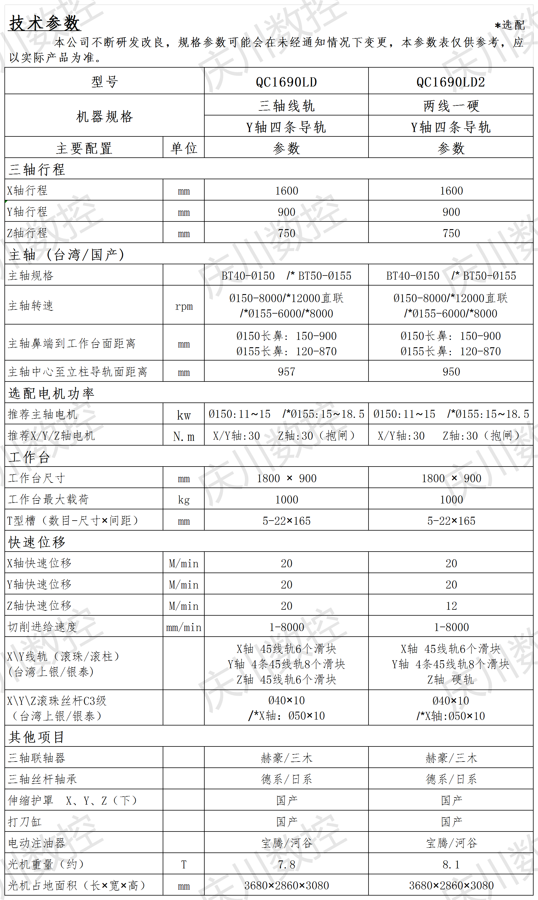 QC1690LD系列光機(jī)參數(shù).png