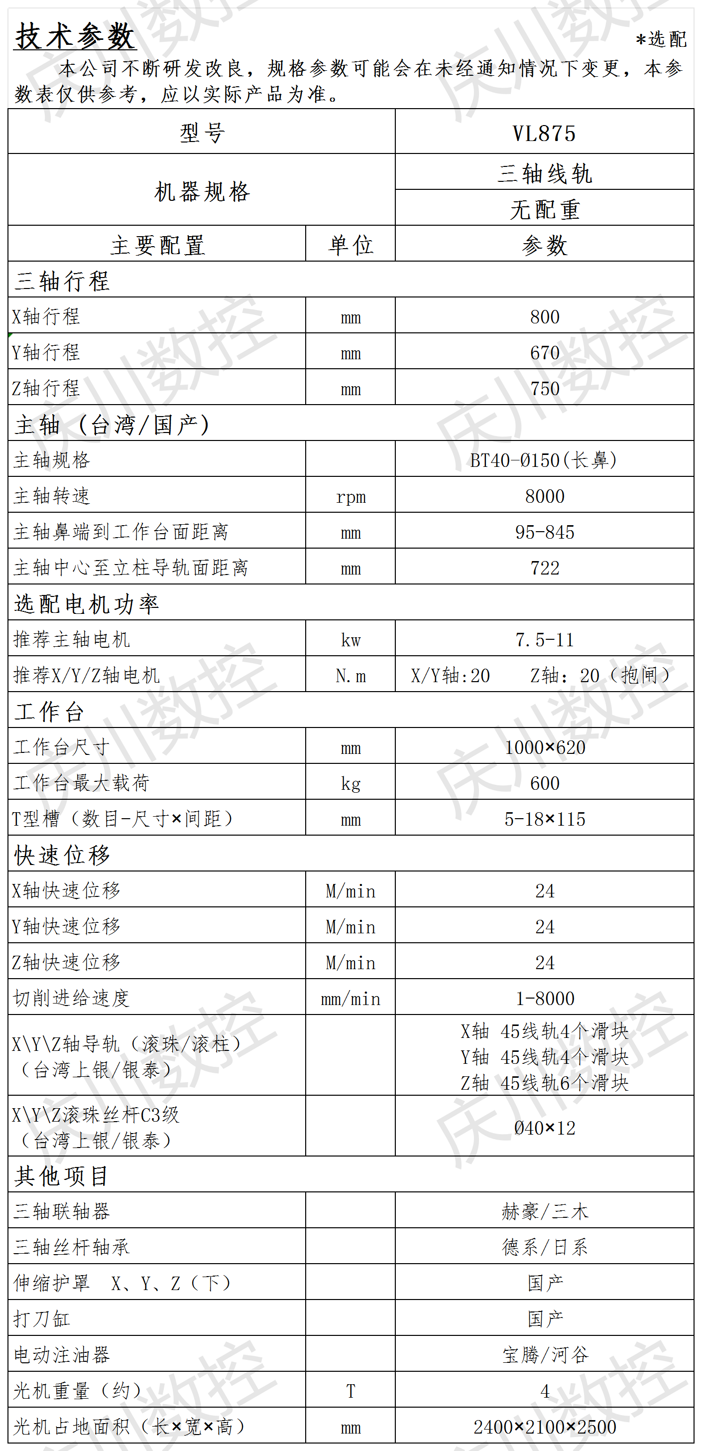VL875光機參數(shù).png